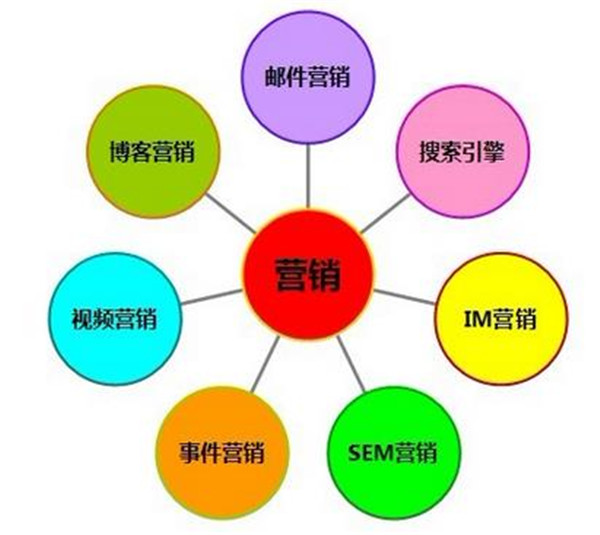 新时代的营销策划方案